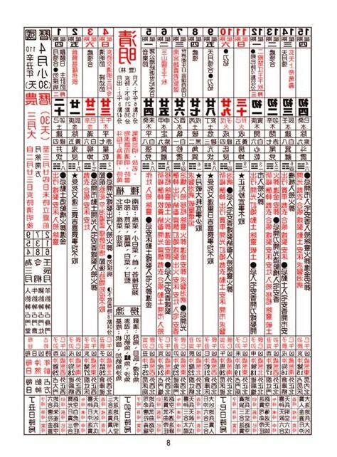 農民曆 牽新車|交新車最佳時辰揭秘